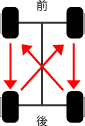 FF車タイヤローテーション方法