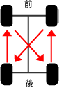 FR車タイヤローテーション方法