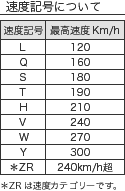 速度記号について