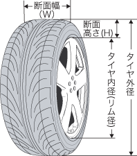 タイヤサイズの見方 サイズの見方 タイヤホイールサイズ Com