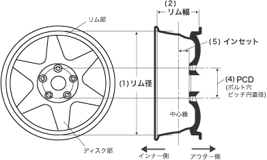 タイヤ断面図